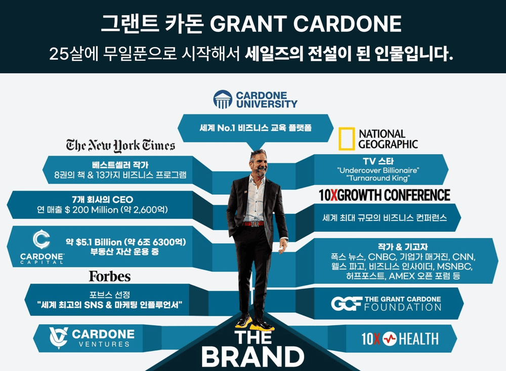 Grant Cardone 브랜드 개요